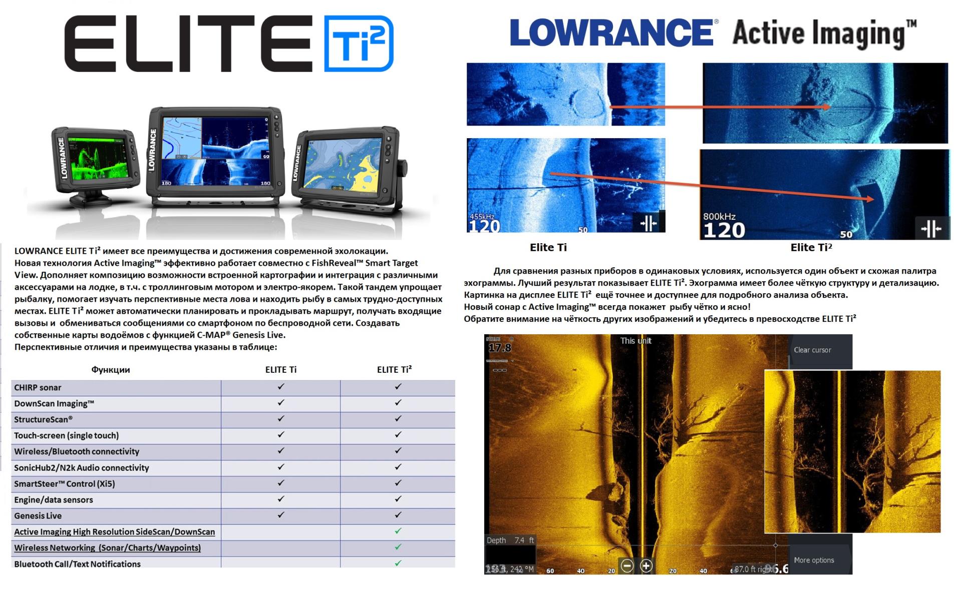 Эхолот/картплоттер Lowrance Elite-7 Ti²