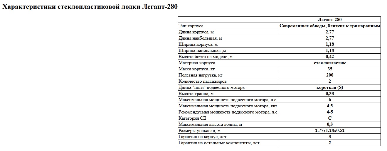 Моторно-гребная стеклопластиковая лодка картоп ВИЗА Легант-280