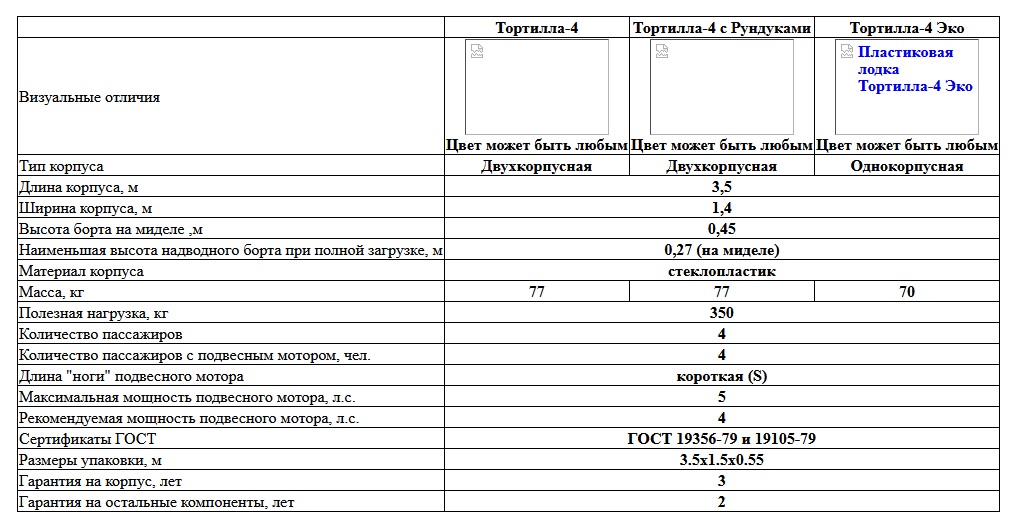 Пластиковая лодка ВИЗА Тортилла-4