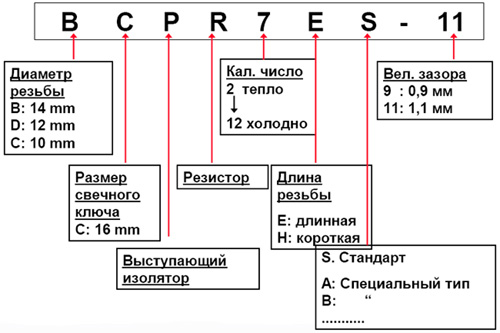Свеча зажигания для ПЛМ