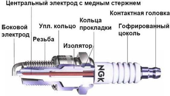 Свеча зажигания для ПЛМ